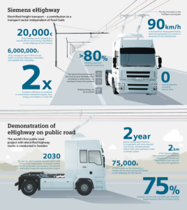 trucks-electric-catenaires
