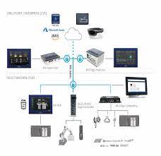 Emerson unveils new Edge Technology Solutions software